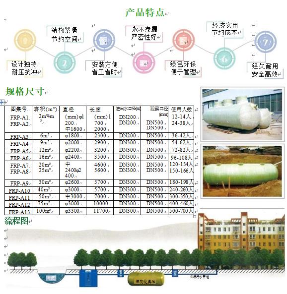 永宁玻璃钢化粪池